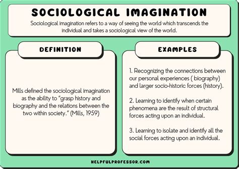 Sociological Imagination: Perspektibo sa .
